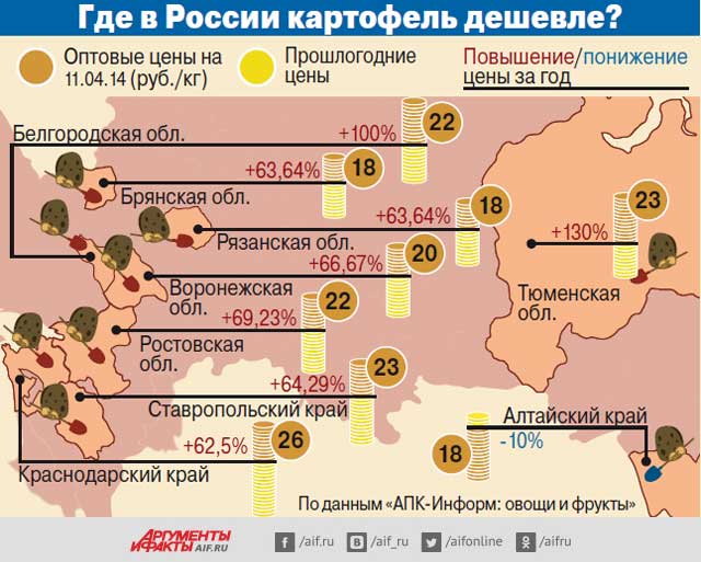 Карты картофеля