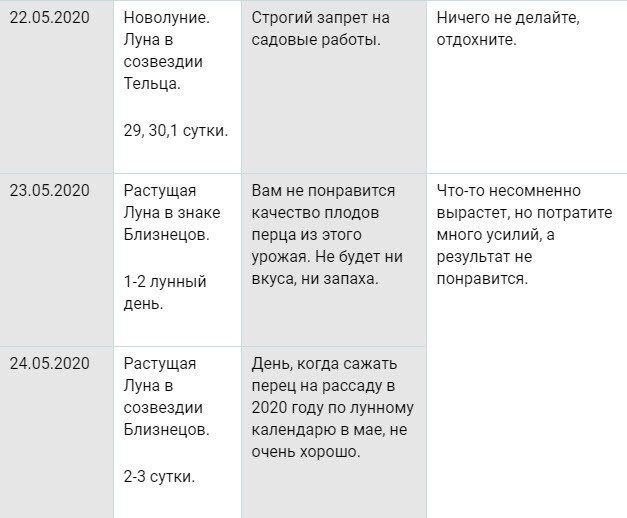 Квасить капусту благоприятные дни по лунному календарю. Благоприятные и неблагоприятные дни 2020. Благоприятный день для огурцов в мае 2020.