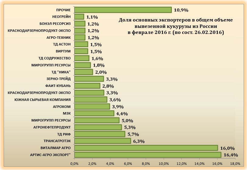 Список экспортеров. Рейтинг экспортеров зерна. Компании экспортеры России список. Страны экспортеры зерна. Компании экспортеры зерна список.